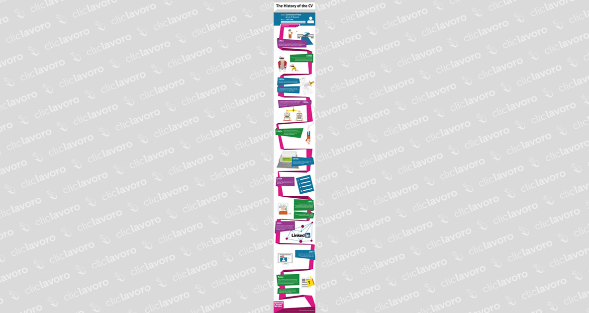 Infografica_Storia del CV Infografica_Storia del CV
