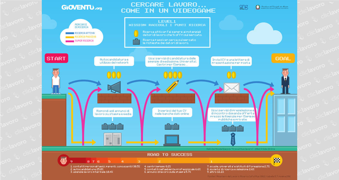 LAVORO_VIDEOGAME_infografica LAVORO_VIDEOGAME_infografica