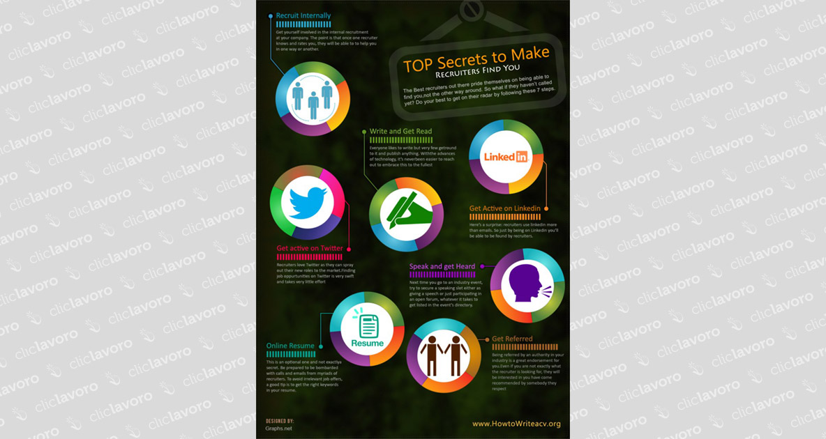 infografica - trovare lavoro