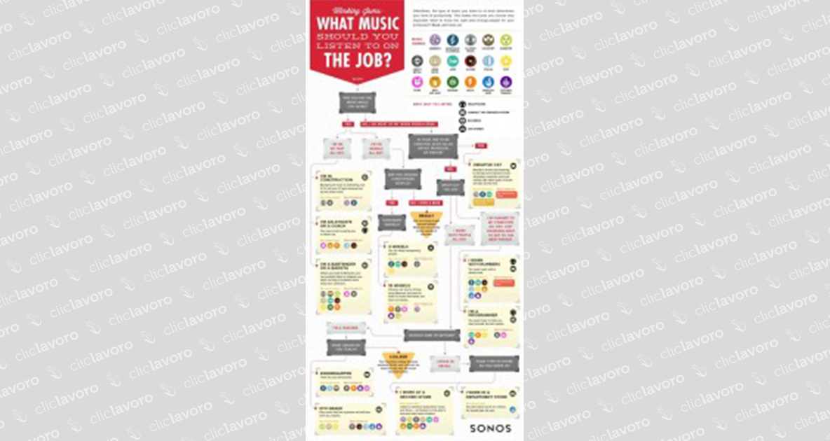 musica a lavoro - infografica musica a lavoro - infografica