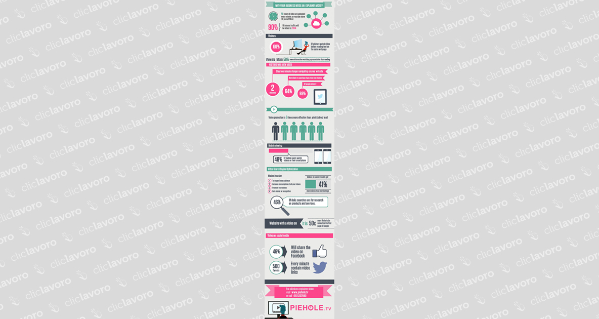 video-aziende-infografica